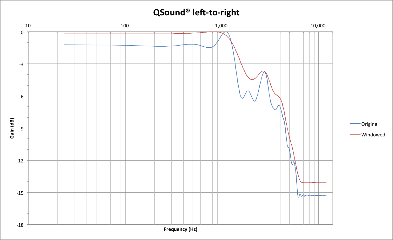QSound left-to-right